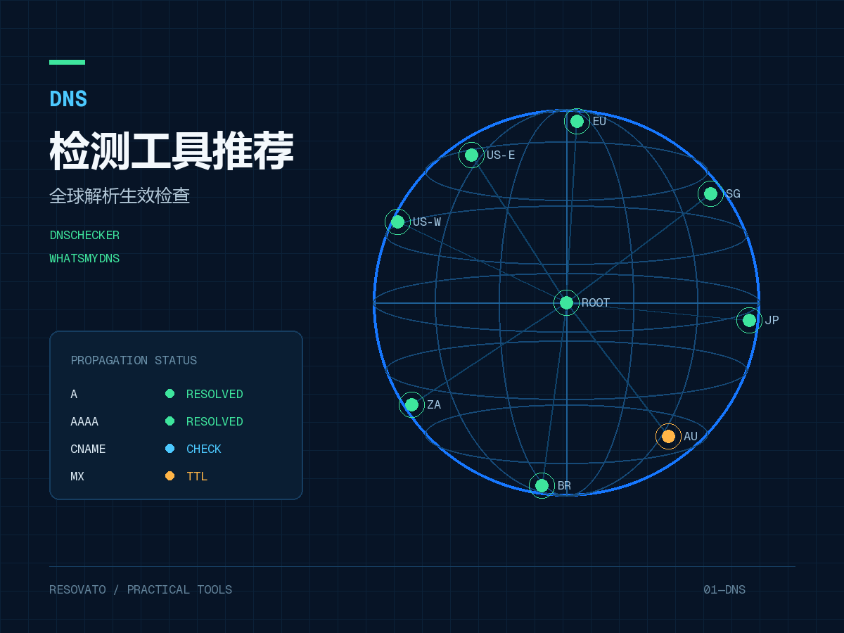 DNS 检测工具全球解析生效检查示意图