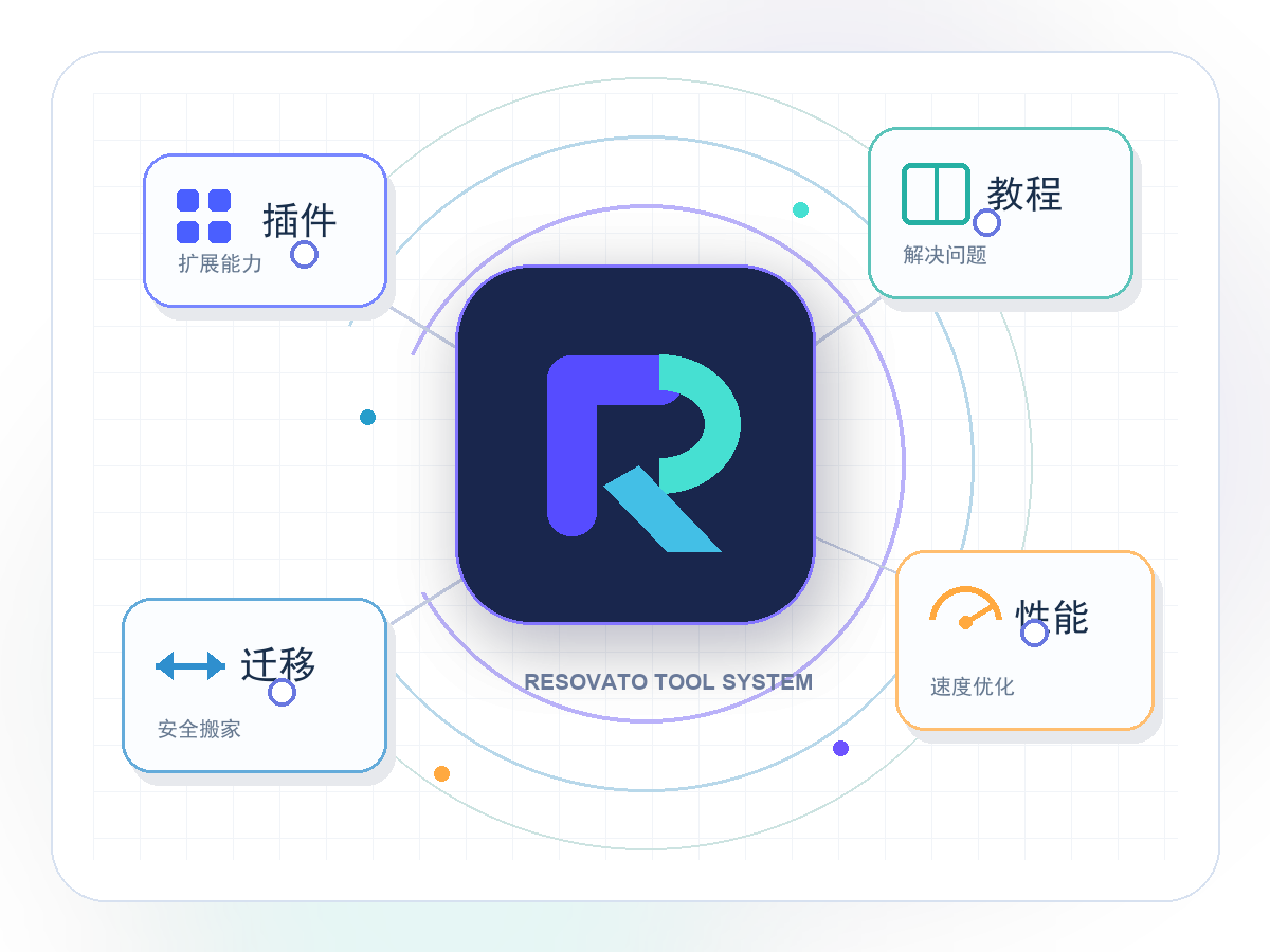 Resovato WordPress 插件、教程、性能优化与网站迁移工具