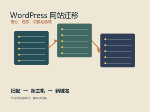 WordPress 网站迁移：备份、主机与域名切换
